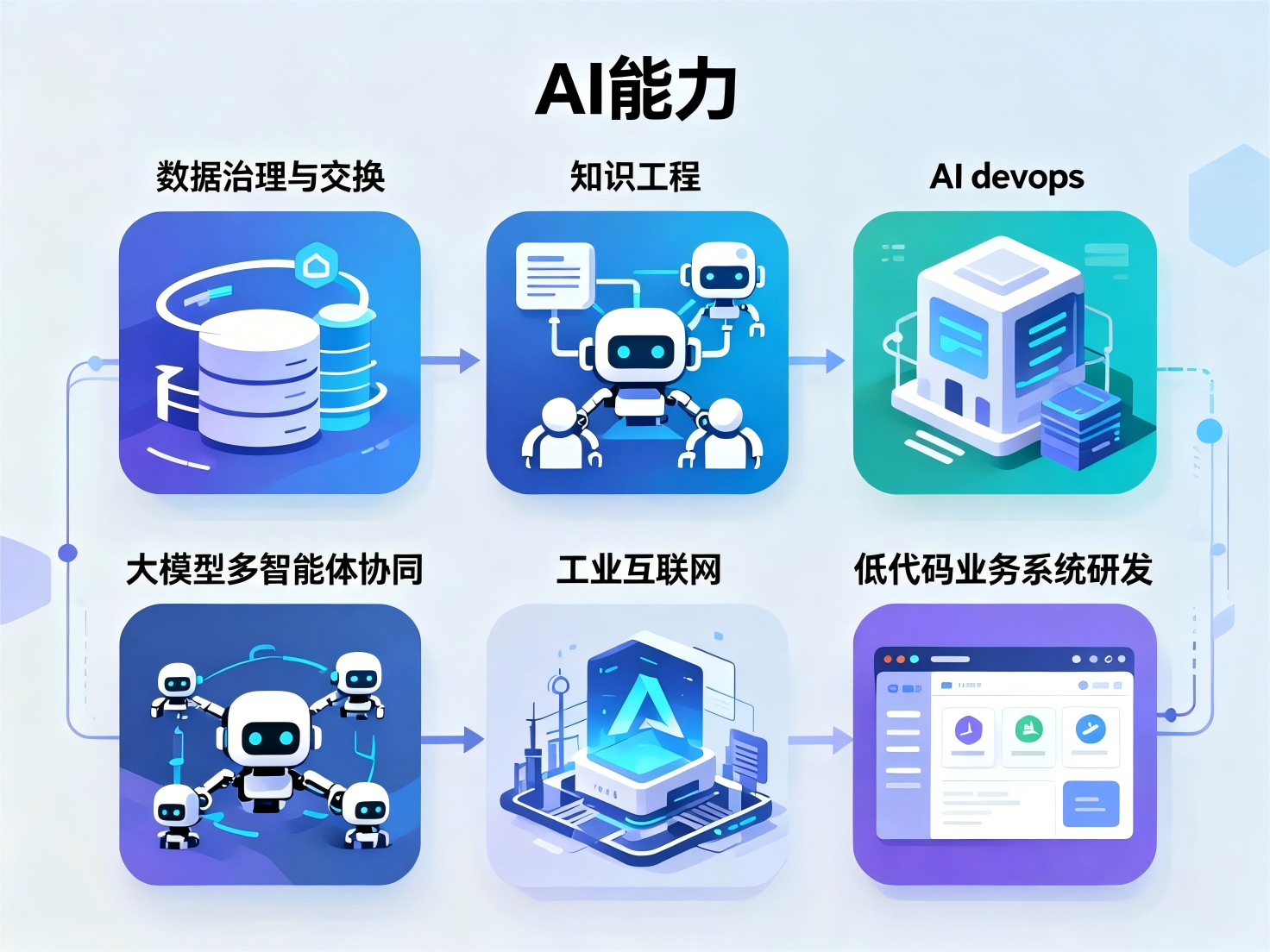 为数字经济时代创造好软件